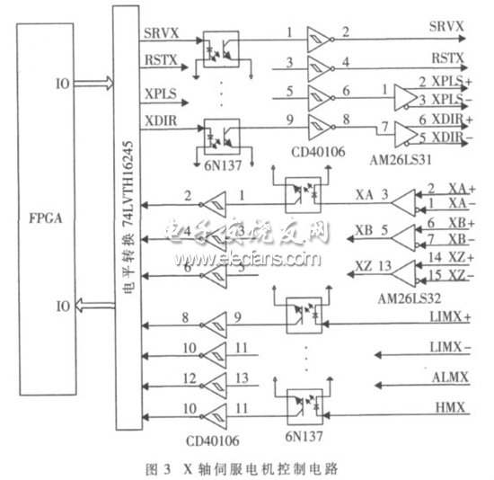 X軸伺服電機控制電路