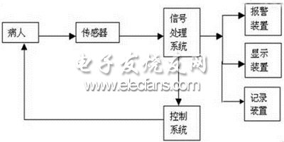 系統框架