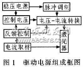 驅動電源組成框圖