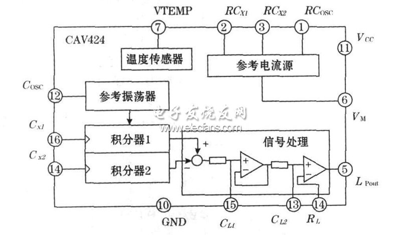 圖1 CAV424工作原理圖及外圍連接圖