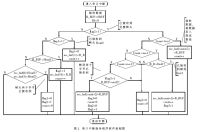 　串行中斷服務(wù)程序流程