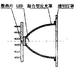 圖1b 反射式結(jié)構(gòu)圖