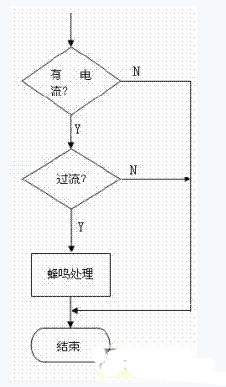 過流保護(hù)程序流程圖