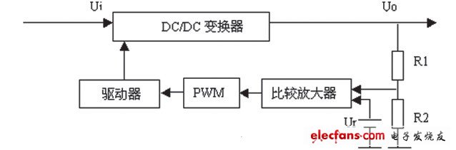 醫(yī)療設(shè)備開(kāi)關(guān)基本結(jié)構(gòu)