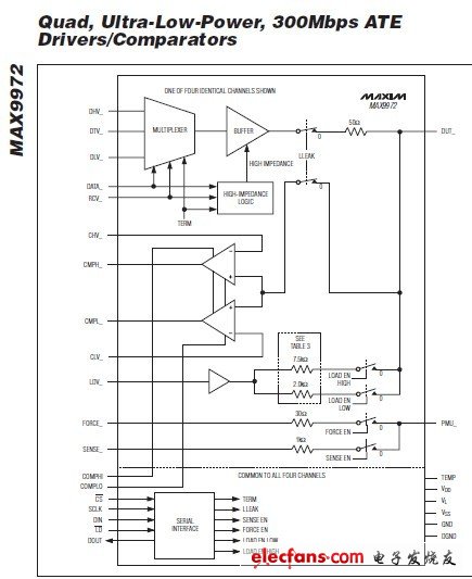 MAX9972 四通道300Mbps ATE驅動器_比較器