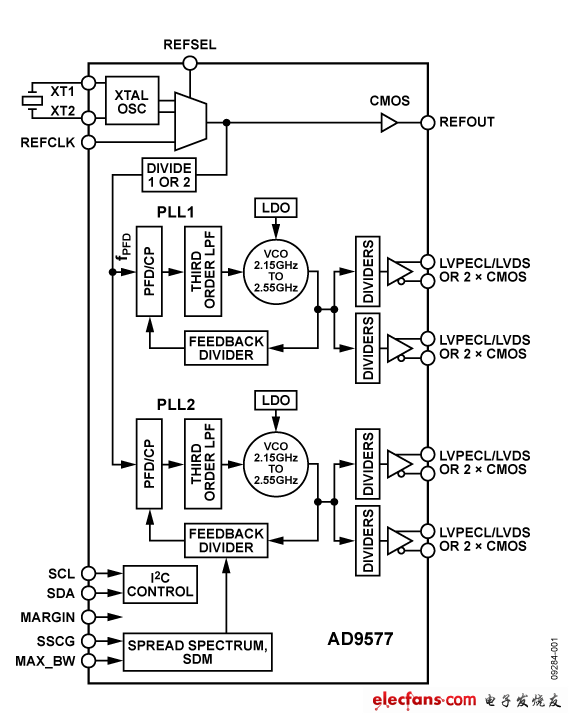 ad9577框架原理圖