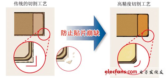 高精度的切割工藝