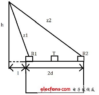 圖4 各個物理量的幾何關系