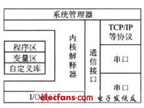 運行系統(tǒng)的結(jié)構(gòu)組成