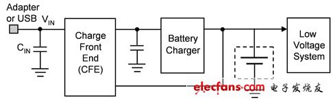 一般的電池充電系統