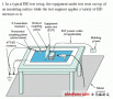 便攜式產(chǎn)品ESD的測量技術(shù)