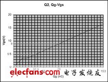 MOSFET門極驅(qū)動(dòng)電壓的優(yōu)化