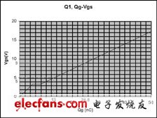 MOSFET門極驅(qū)動(dòng)電壓的優(yōu)化