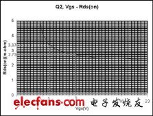 MOSFET門極驅(qū)動電壓的優(yōu)化