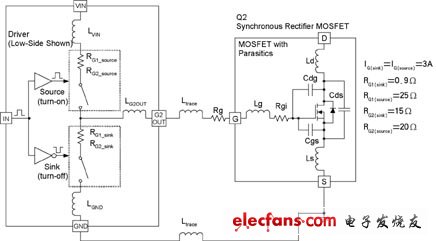 MOSFET門極驅動電壓的優化