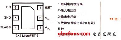 FPF2163/4/5的引腳排列