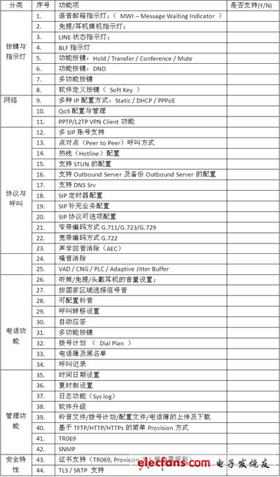 IP電話及ATA設備的選型：測試指標與方法