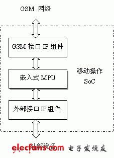  移動操作SoC的基本結構