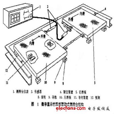 側滑臺結構圖