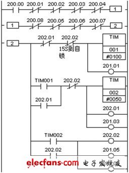 圖5 搶答15S 計時梯形圖