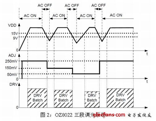 OZ8022三段調光原理