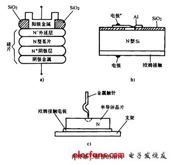 肖特基二極管的結(jié)構(gòu)