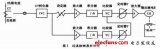 開關電源的過流保護電路設計方案