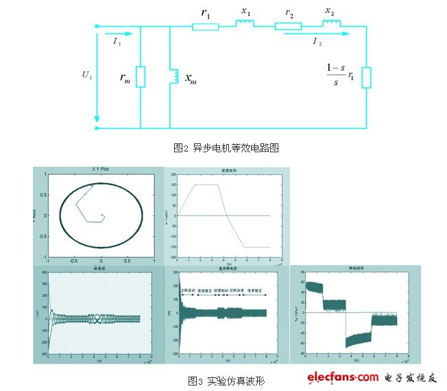 電動機等效電路