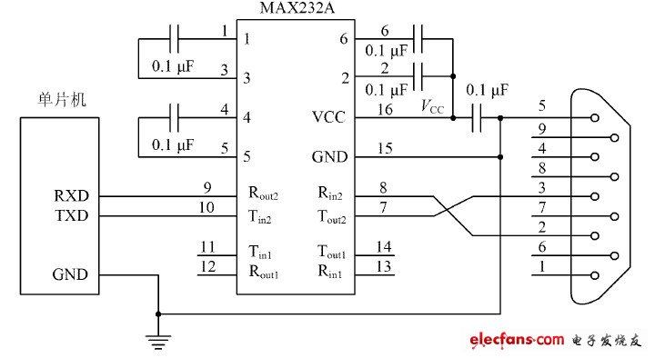 圖6   單片機與M AX232A 硬件連接電路