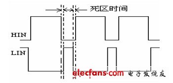 圖 10 反相后驅動波形