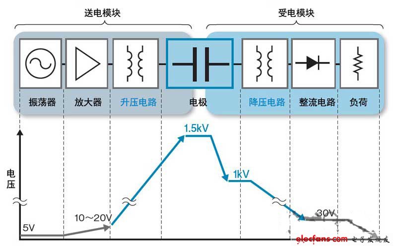 實(shí)現(xiàn)出色的位置自由度