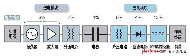 無線干擾特性在標準值以下