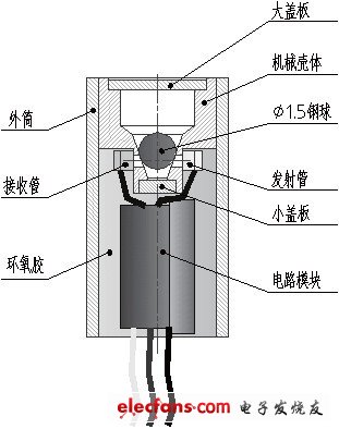 圖1 光電倒置開關結構圖