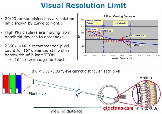 Intel指出新MacBook將支持Retina顯示屏