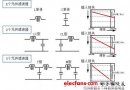 噪聲對策關鍵之LC復合型EMI濾波器