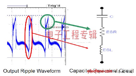 圖2:輸出電壓紋波分量和來源