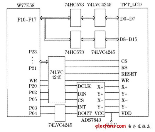 圖1 液晶屏與W77E58硬件連接電路