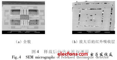 成功釋放后的熱電堆探測器