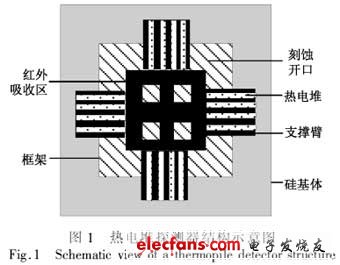 熱電堆探測器結構示意圖