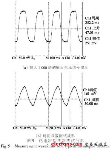 放大1 000 倍后的電壓信號