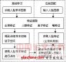 計算機視覺：人臉識別綜述與展望