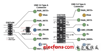 ESD7x04-0.3 pF，2層布線(左)，ESD7008 - 0.12 pF，1層布線(右)