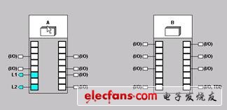 PLD設計速成-編譯和布線