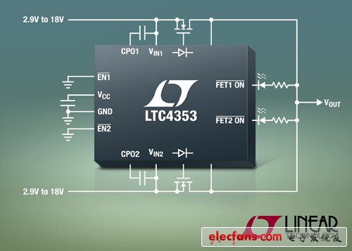 凌力爾特推出0-18V雙通道理想二極管控制器 LTC4353