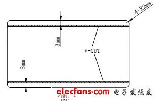 PCB工藝邊及拼板規范