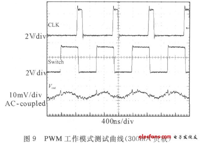 圖9 PWM工作模式測試周蘇紅（300mA負載）