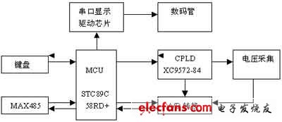 系統硬件結構框圖