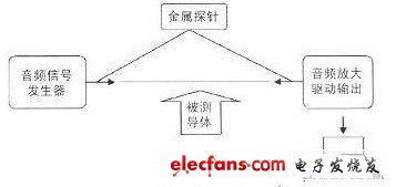 電路通斷檢測器工作原理