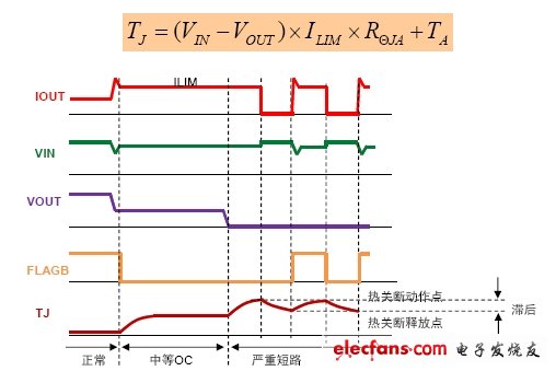 熱關斷設計考慮因素