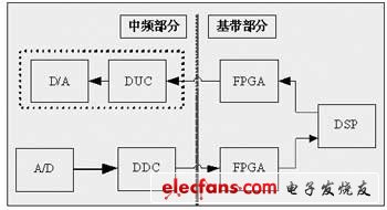 平臺結構圖